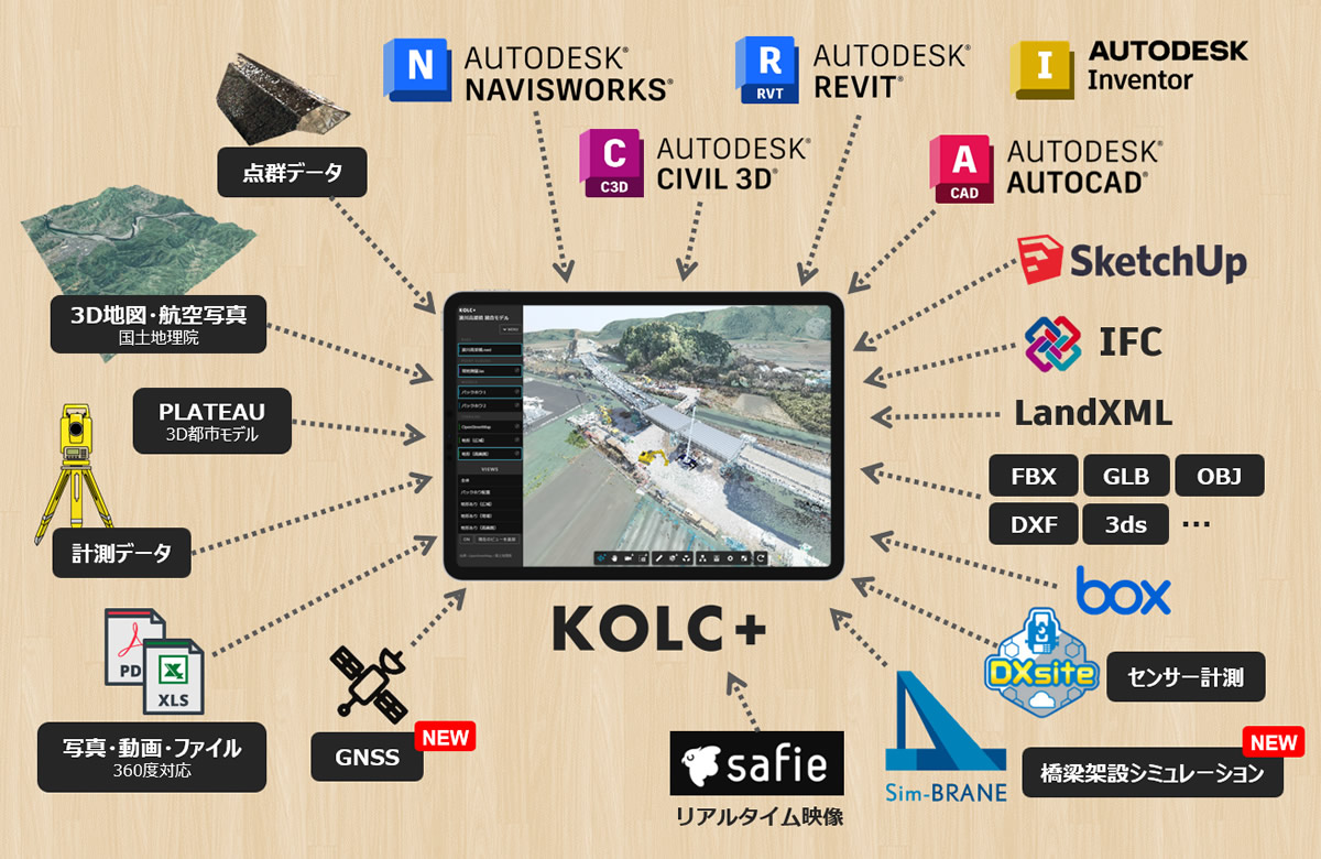 BIM/CIMモデルや点群データを統合してデジタルツイン現場アプリを構築