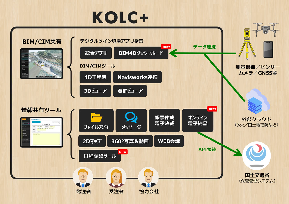 KOLC＋の機能一覧